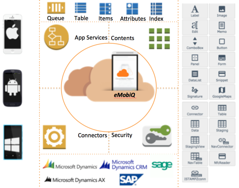 File:EMOBIQ(TM) Solution Architecture.png