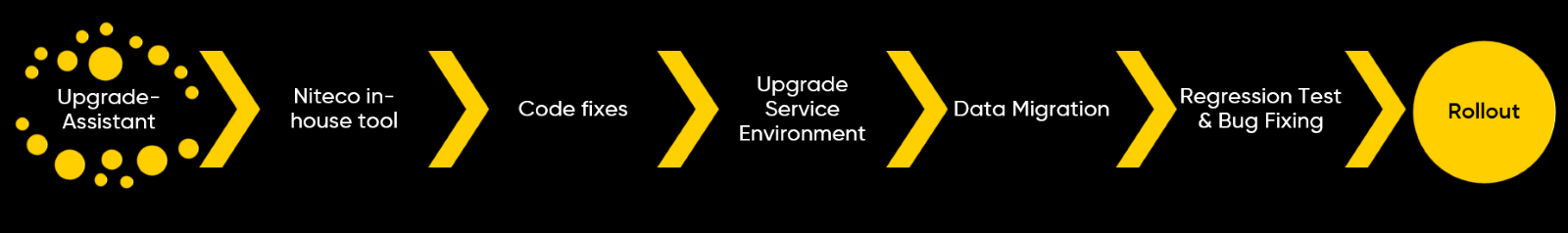 A black and yellow sign with white text

Description automatically generated