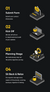 illustration of the steps in migrating from Optimizely to Sitecore