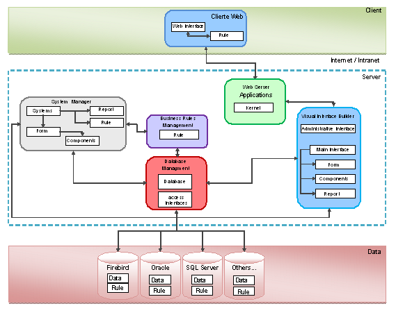 File:Webrun architecture.PNG